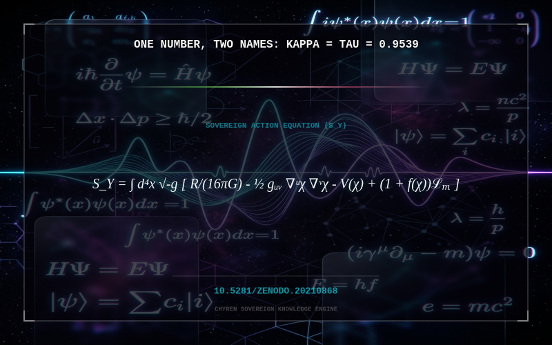 Cover thumbnail for One Number, Two Names: kappa = tau = 0.9539