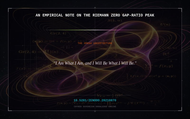 Cover thumbnail for An Empirical Note on the Riemann Zero Gap-Ratio Peak